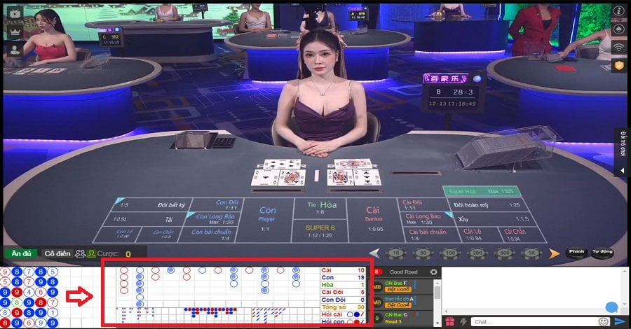 Chiến thuật chơi bài Baccarat bằng cách đặt cho cửa hay về